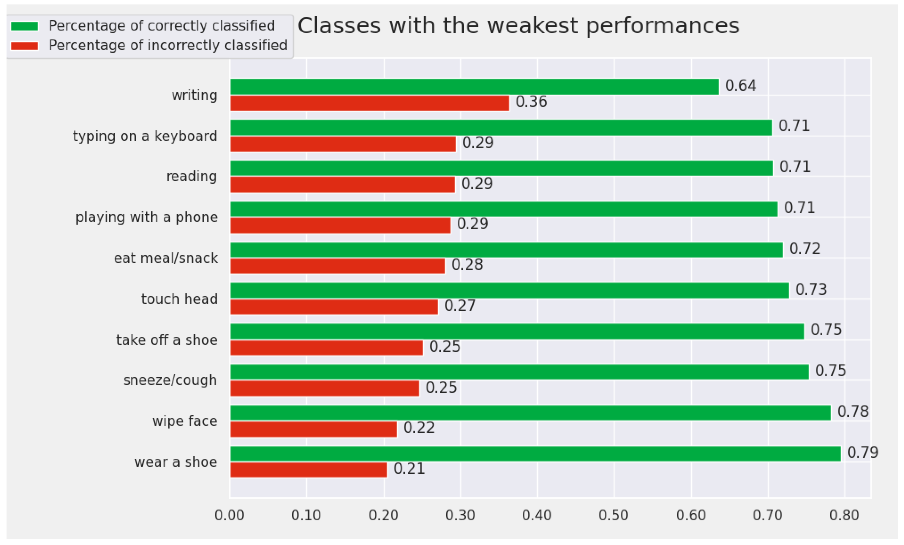 Sensors 22 07117 g010