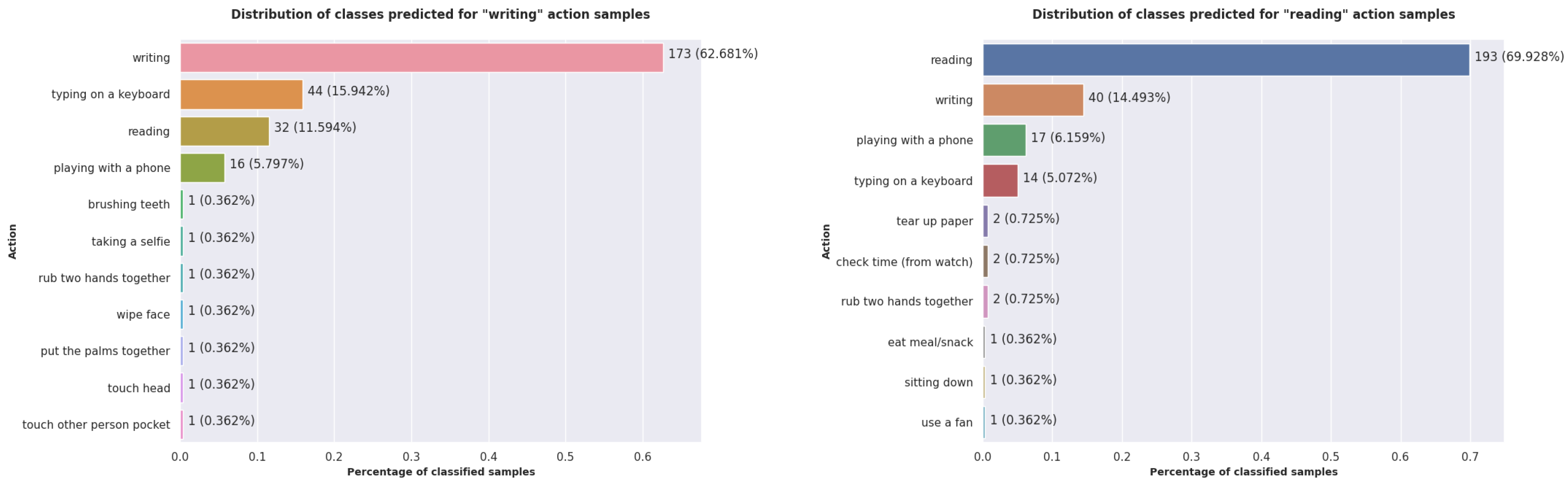 Sensors 22 07117 g011