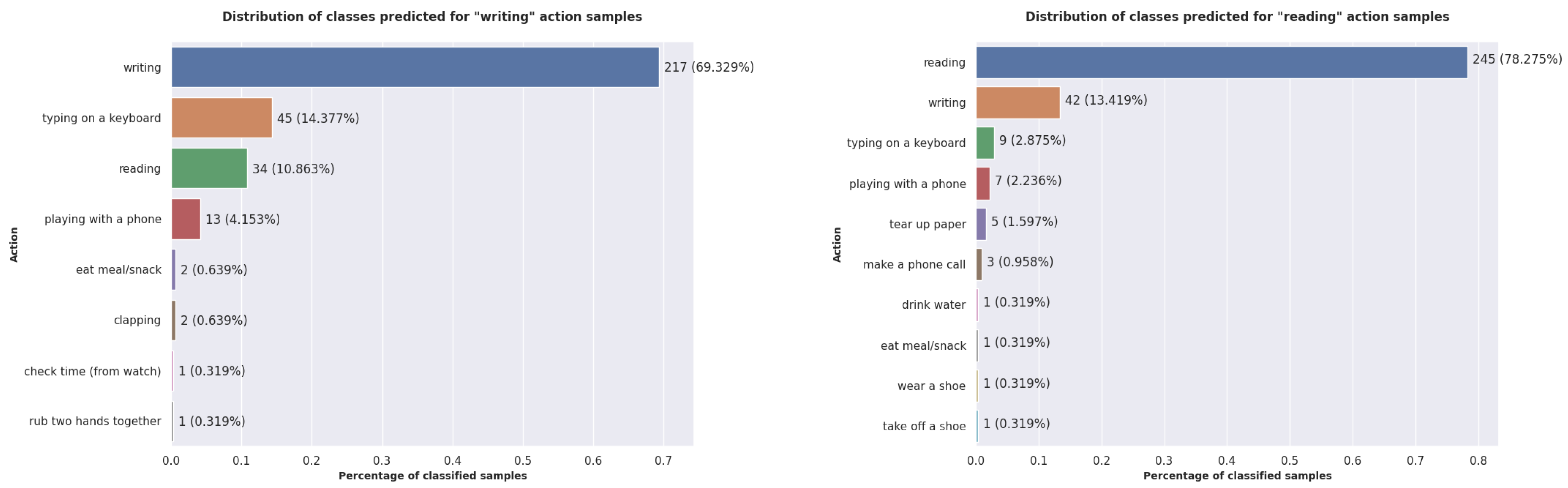 Sensors 22 07117 g012