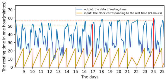 Sensors 22 07118 g011 550