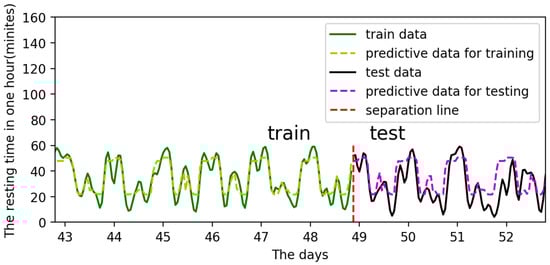 Sensors 22 07118 g012 550