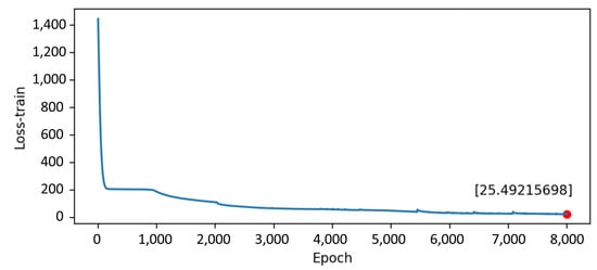 Sensors 22 07118 g013 550