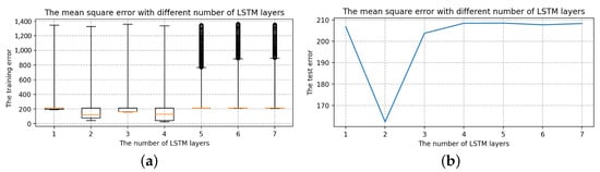 Sensors 22 07118 g014 550