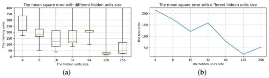 Sensors 22 07118 g015 550