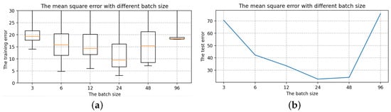 Sensors 22 07118 g016 550