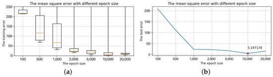 Sensors 22 07118 g017 550