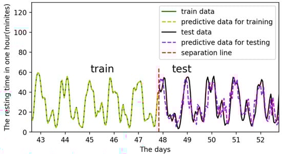 Sensors 22 07118 g018 550
