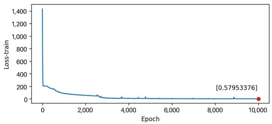 Sensors 22 07118 g019 550