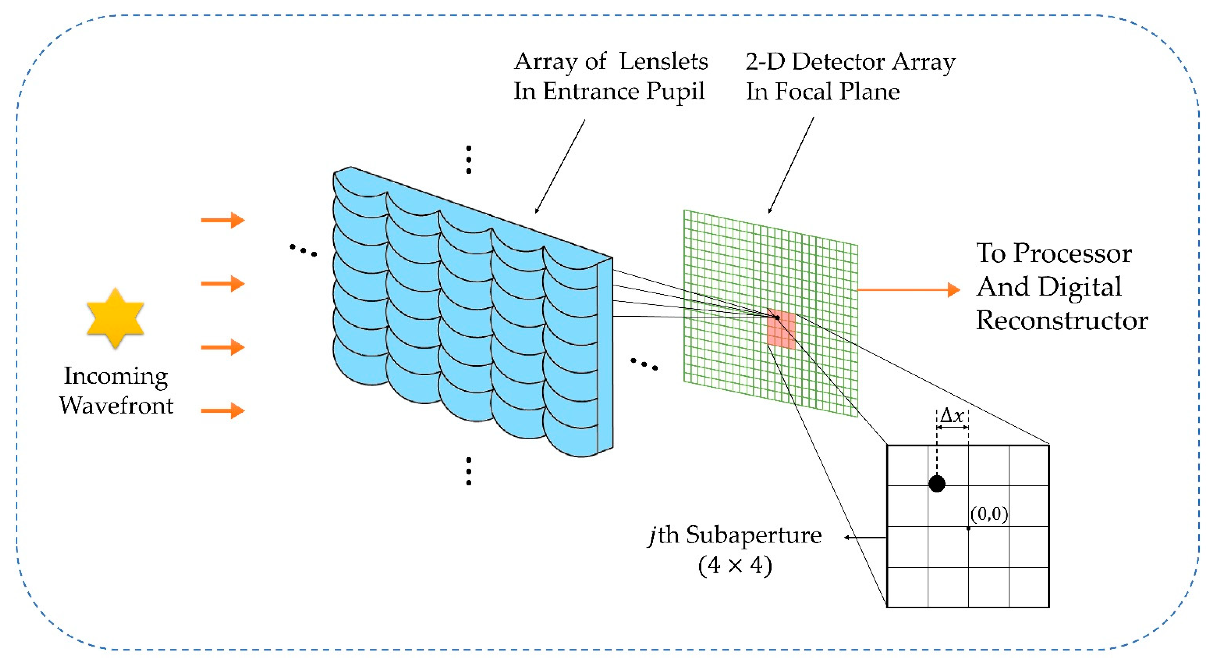 Sensors 22 07120 g001
