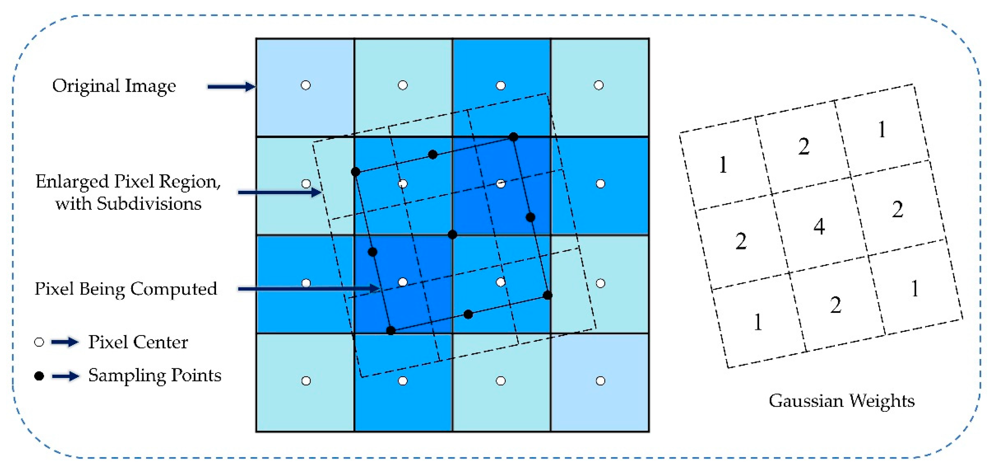 Sensors 22 07120 g002