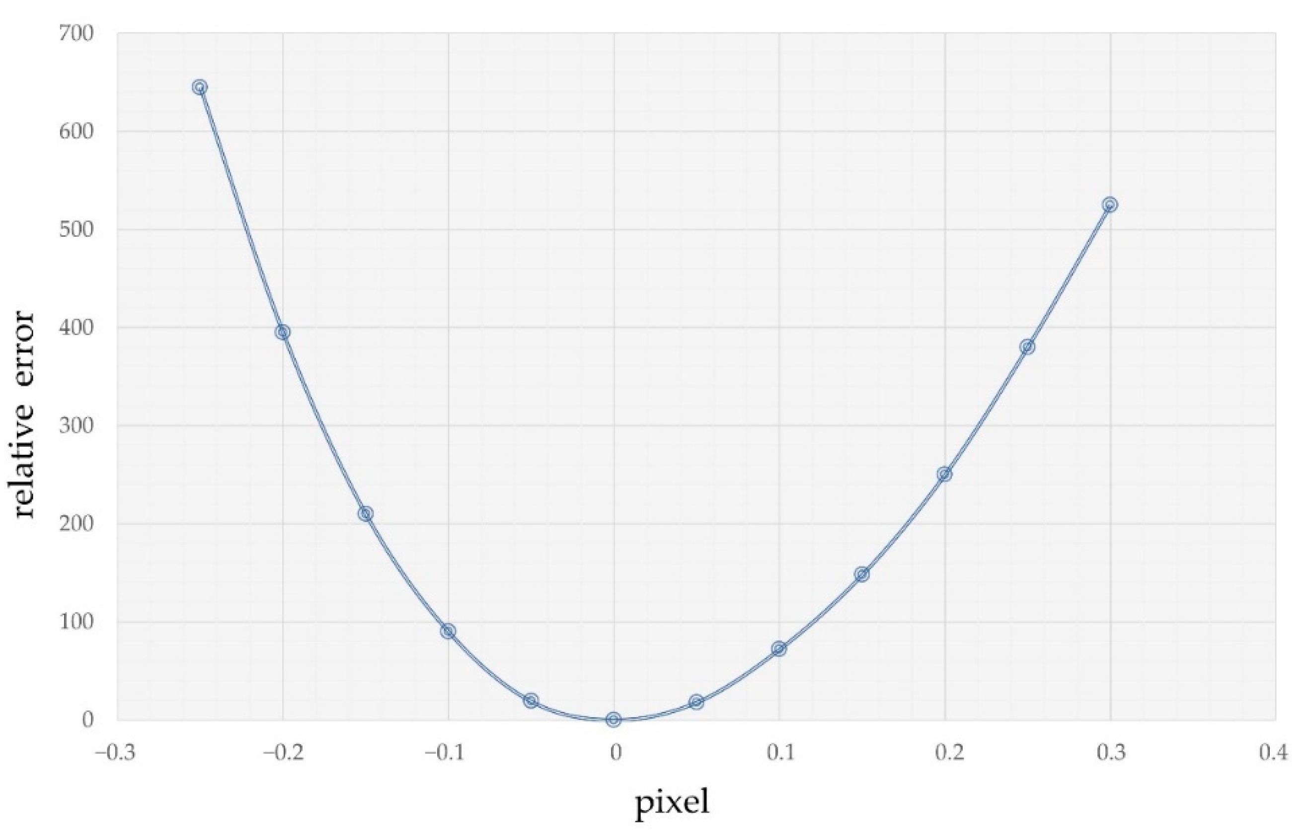 Sensors 22 07120 g003