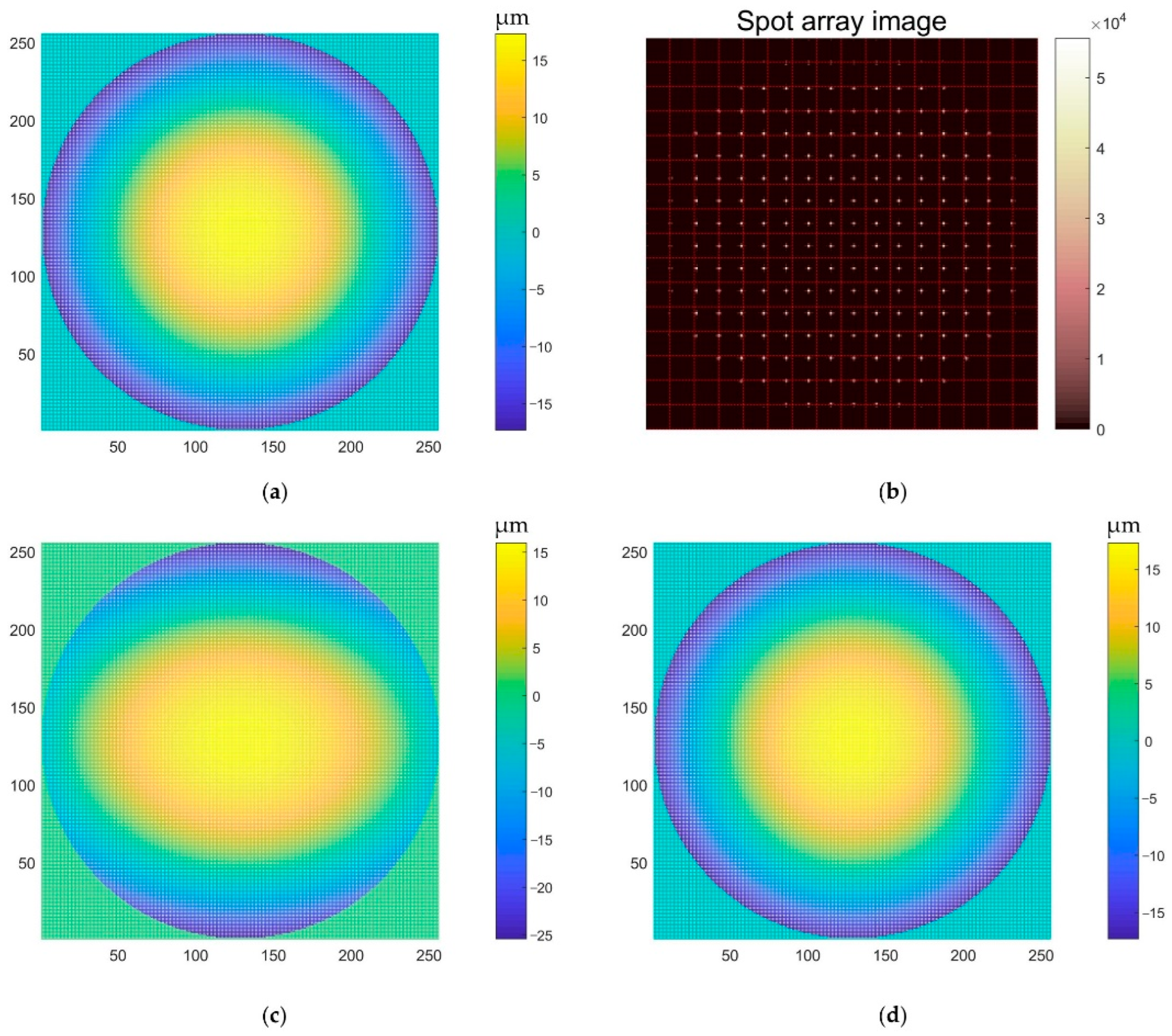 Sensors 22 07120 g007