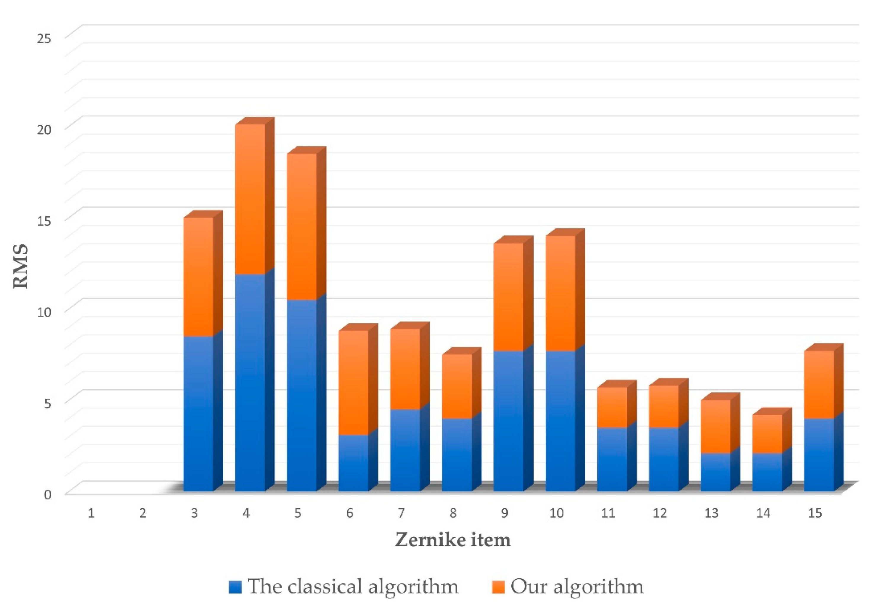 Sensors 22 07120 g009