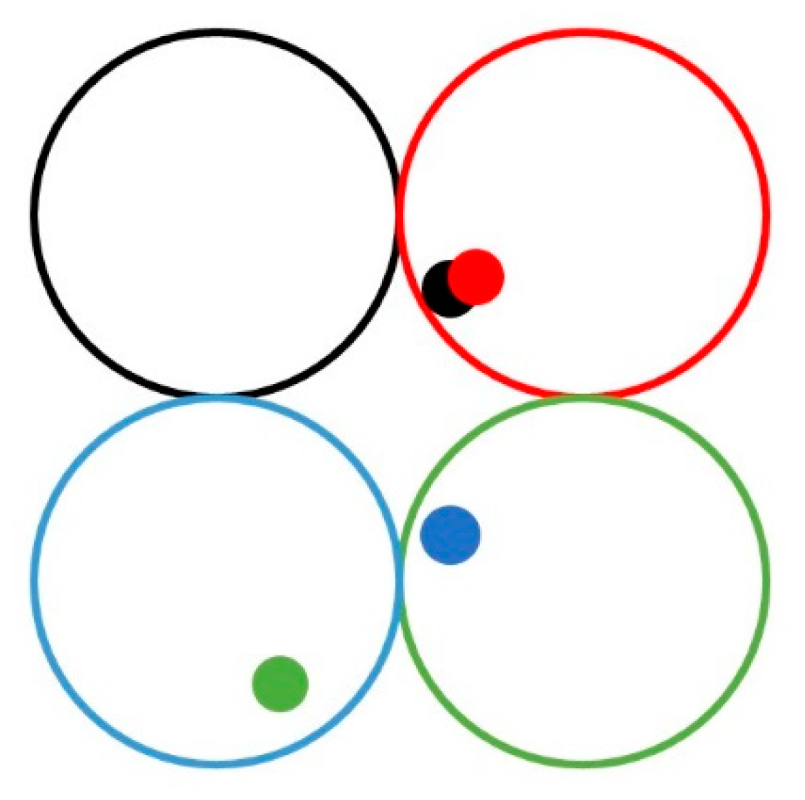 Sensors 22 07120 g010