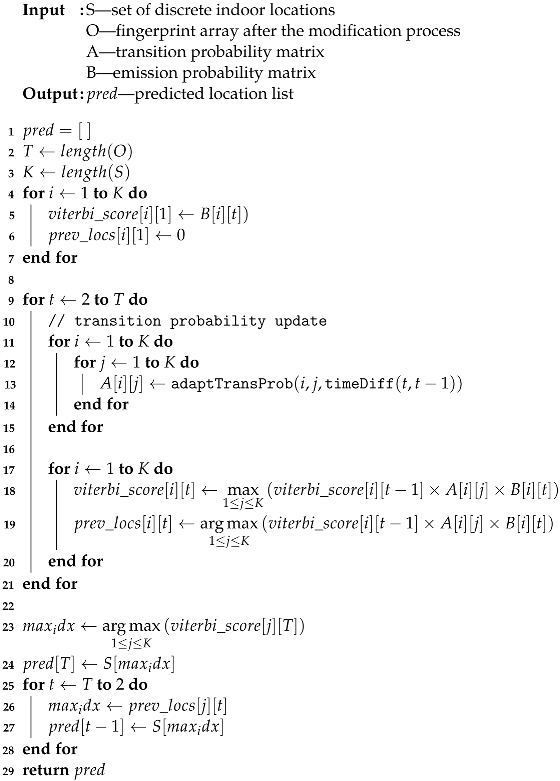 Sensors 22 07124 i003