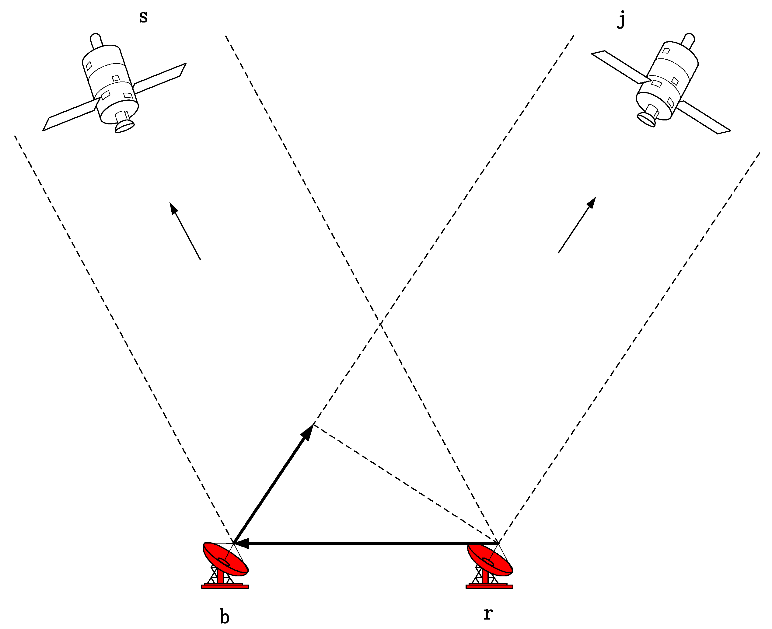 Sensors 22 07126 g001