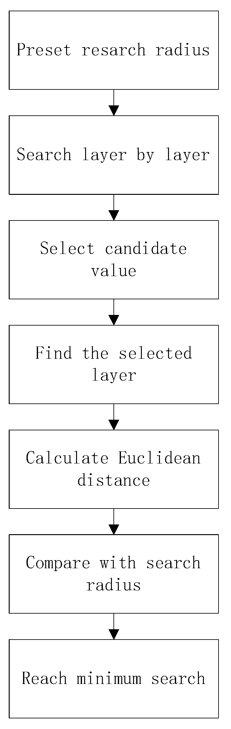 Sensors 22 07126 g003