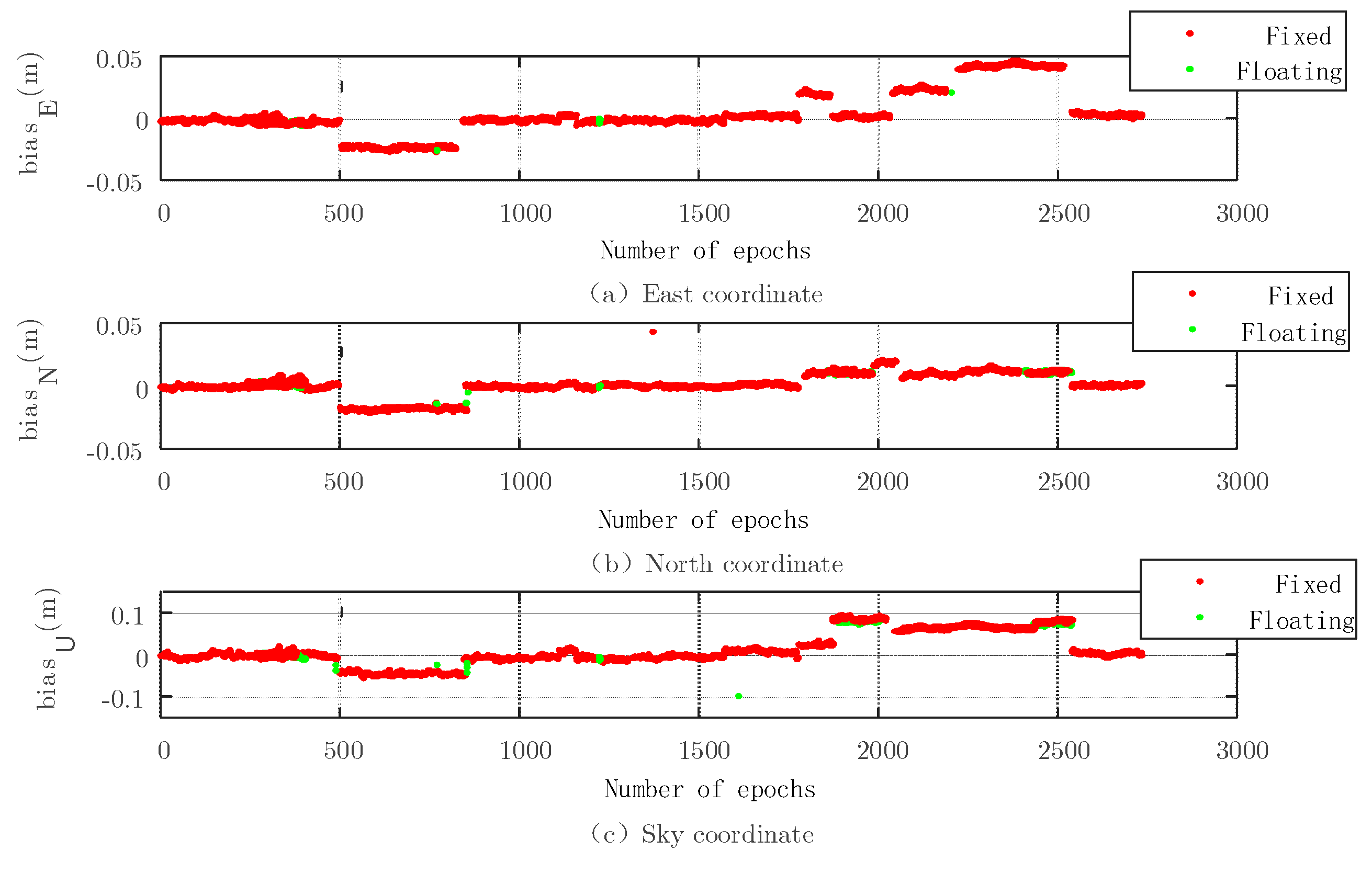 Sensors 22 07126 g008