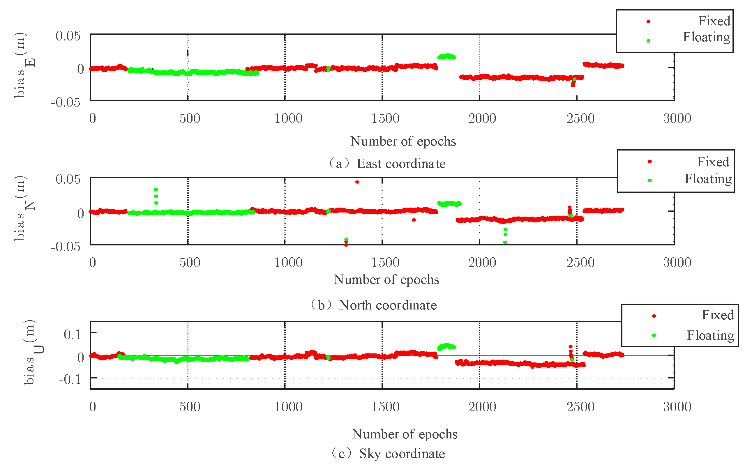 Sensors 22 07126 g009