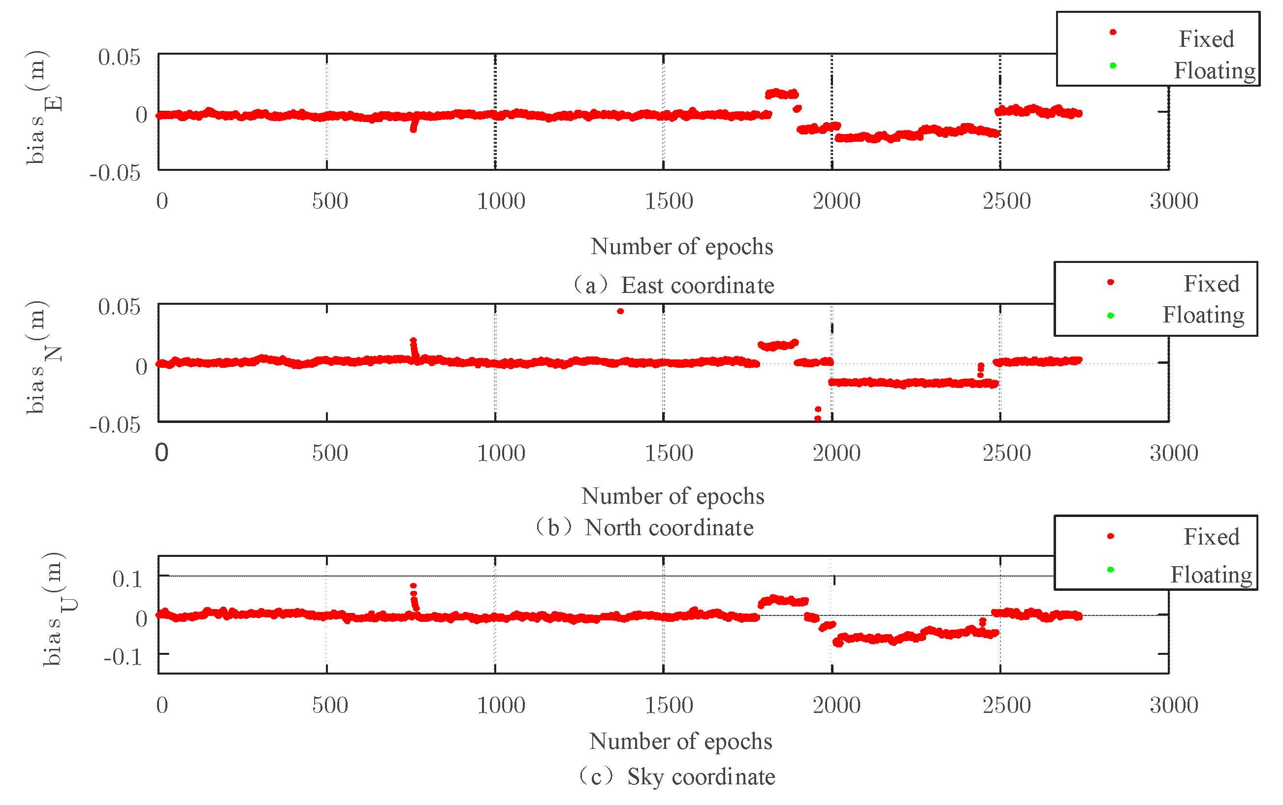 Sensors 22 07126 g010