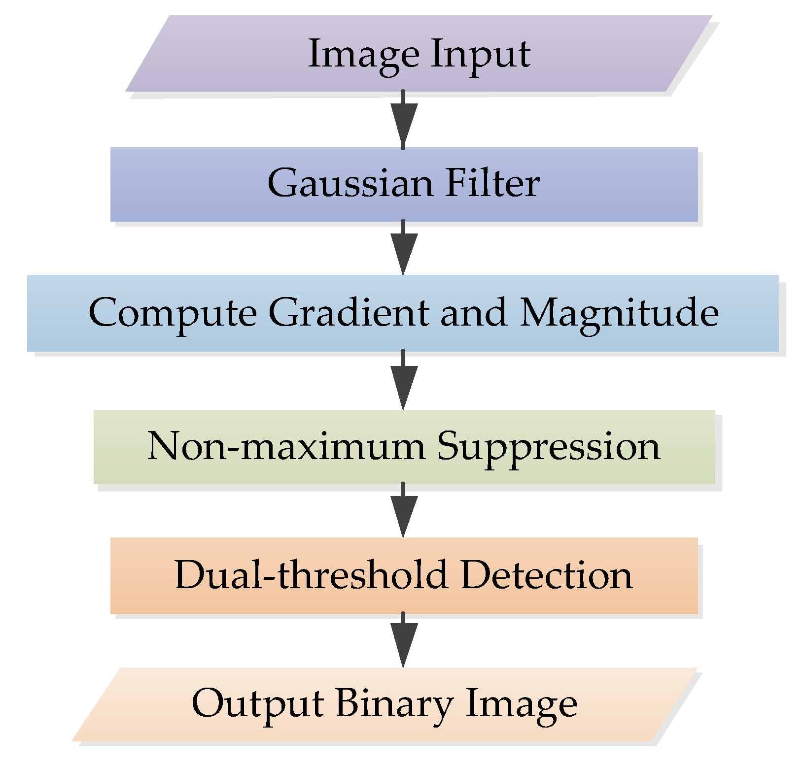 Sensors 22 07127 g001 Sensors 22 07127 g001
