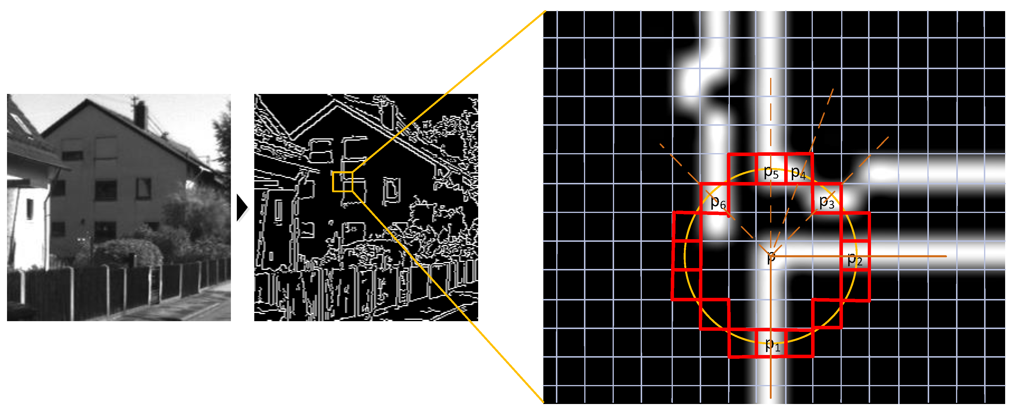 Sensors 22 07127 g003 Sensors 22 07127 g003