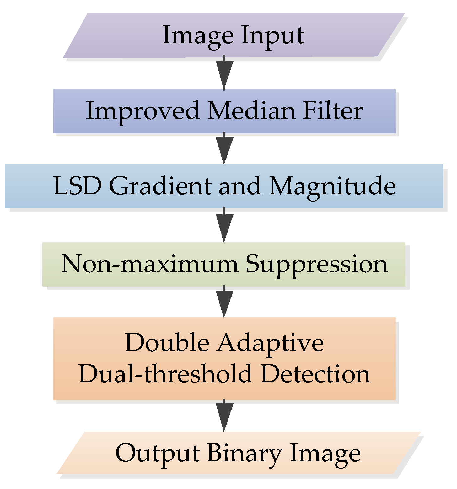 Sensors 22 07127 g004 Sensors 22 07127 g004