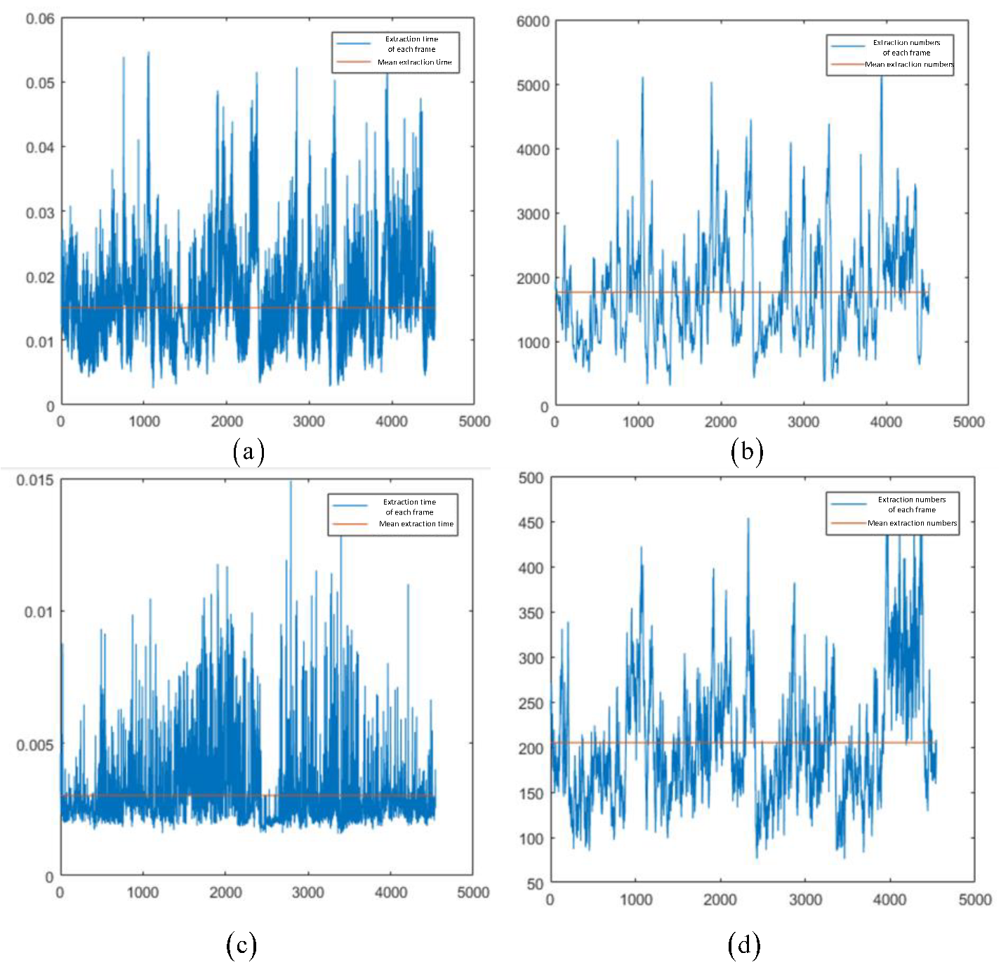Sensors 22 07127 g009 Sensors 22 07127 g009