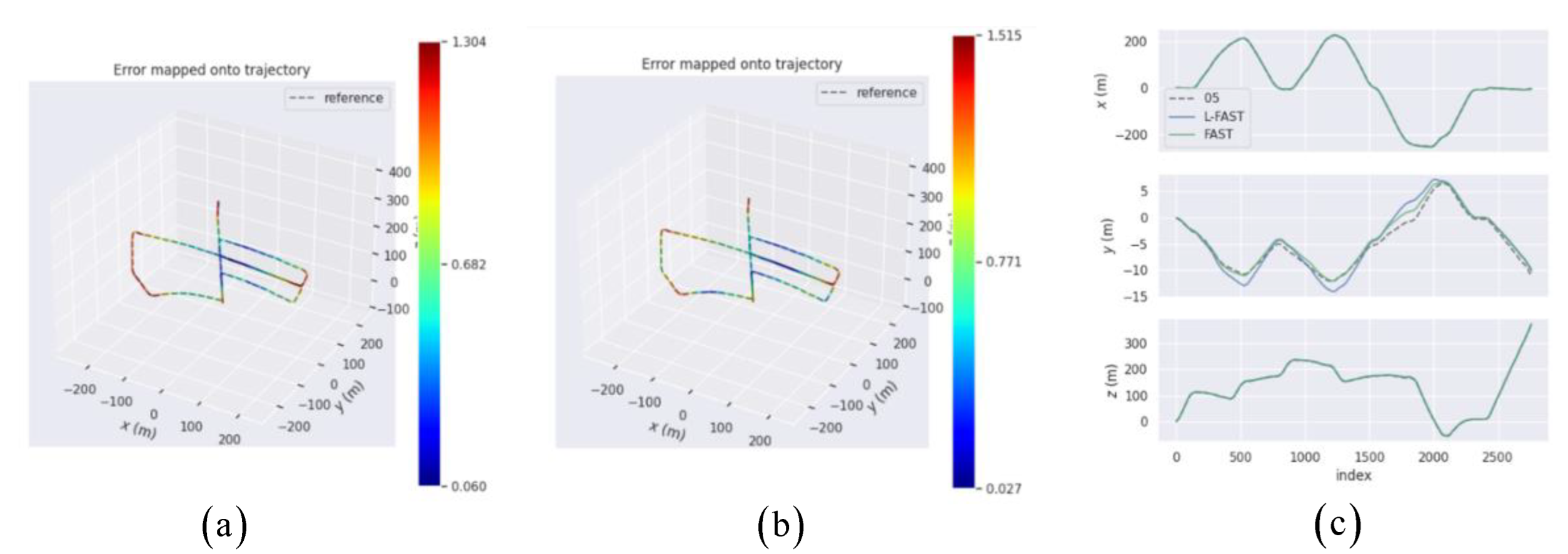 Sensors 22 07127 g011 Sensors 22 07127 g011