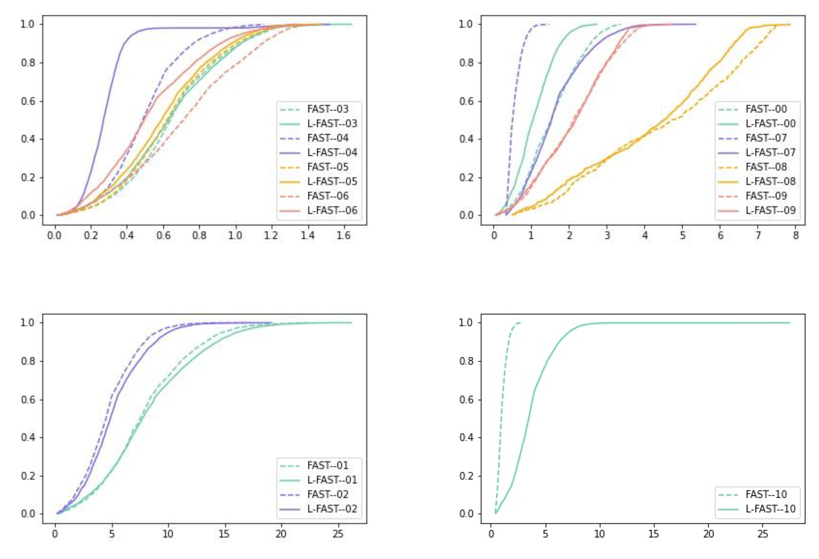 Sensors 22 07127 g012 Sensors 22 07127 g012