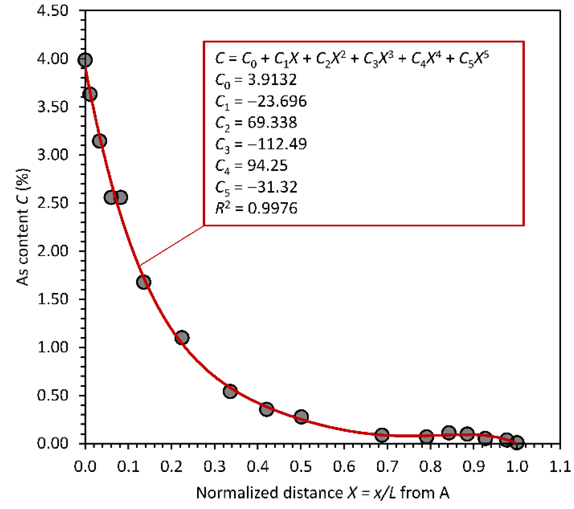 Sensors 22 07128 g003
