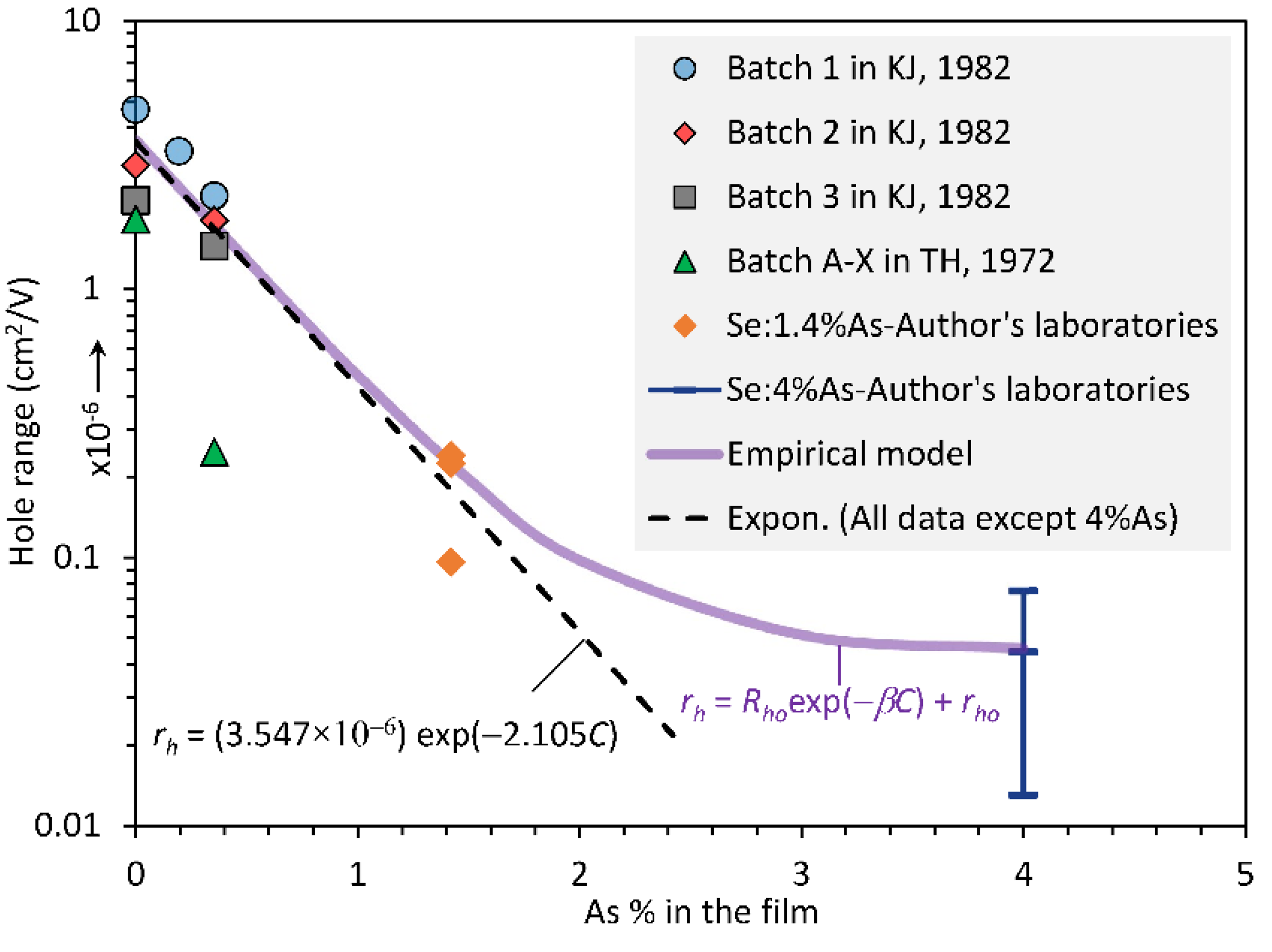 Sensors 22 07128 g004