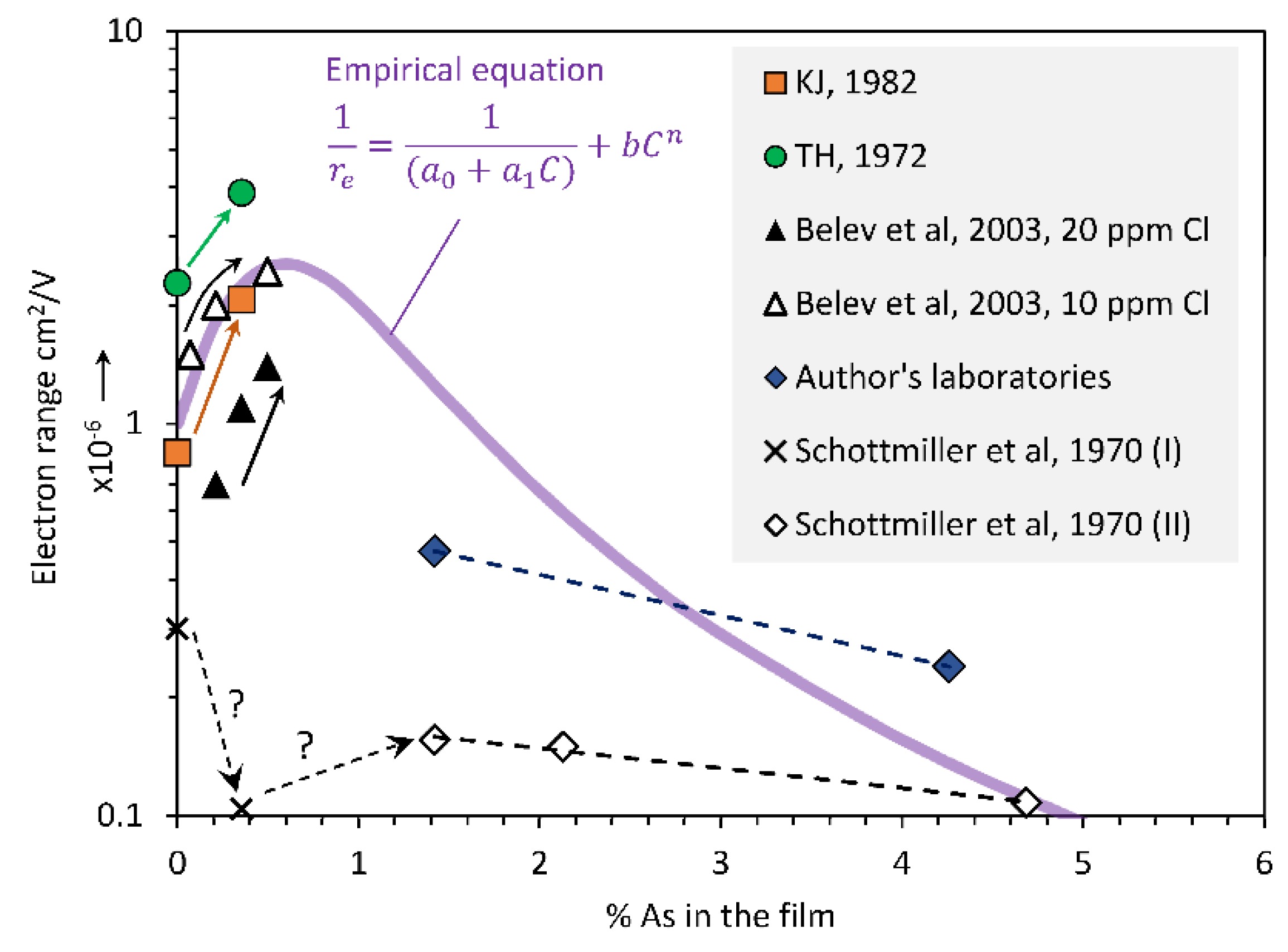 Sensors 22 07128 g005