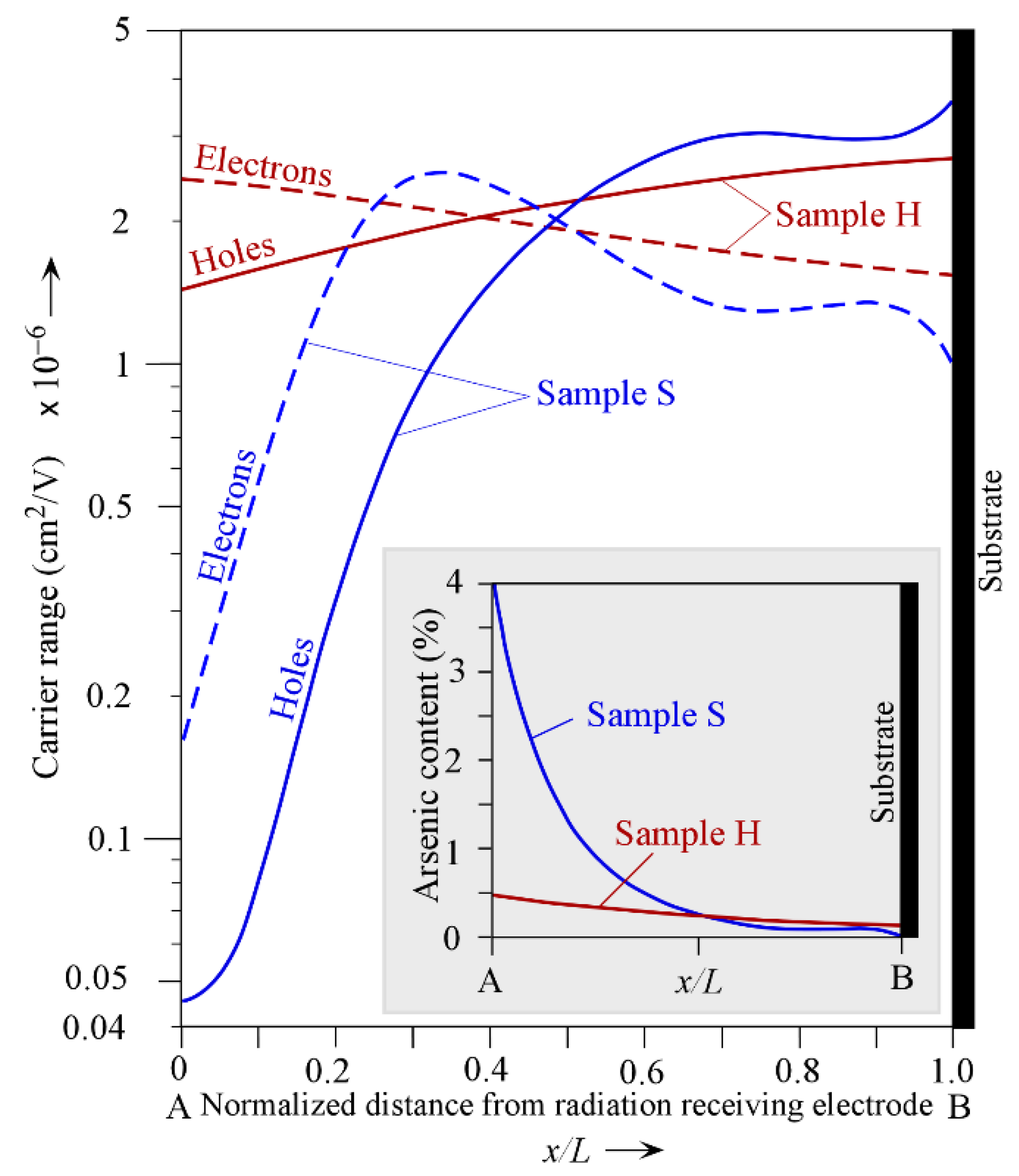 Sensors 22 07128 g006