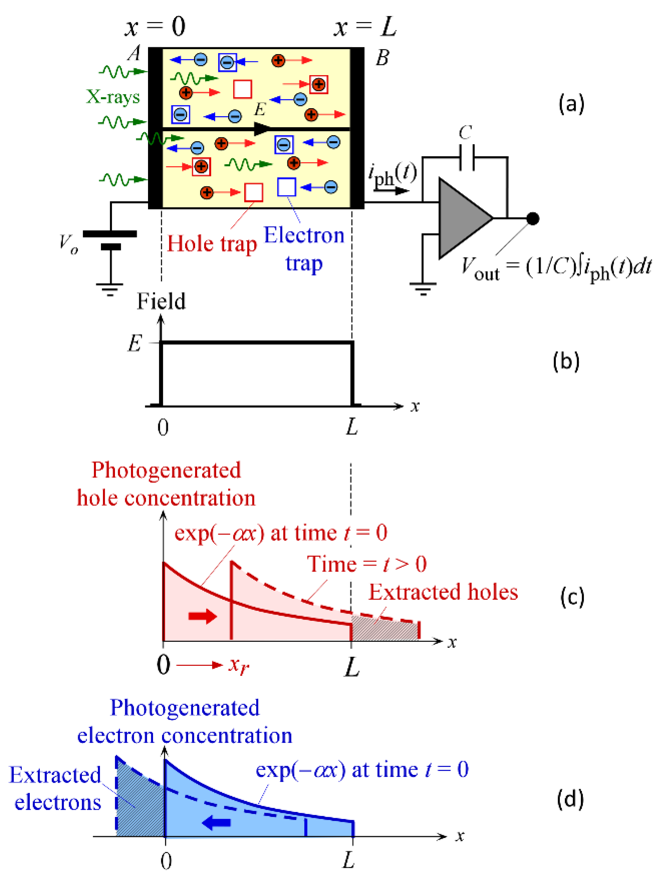 Sensors 22 07128 g007