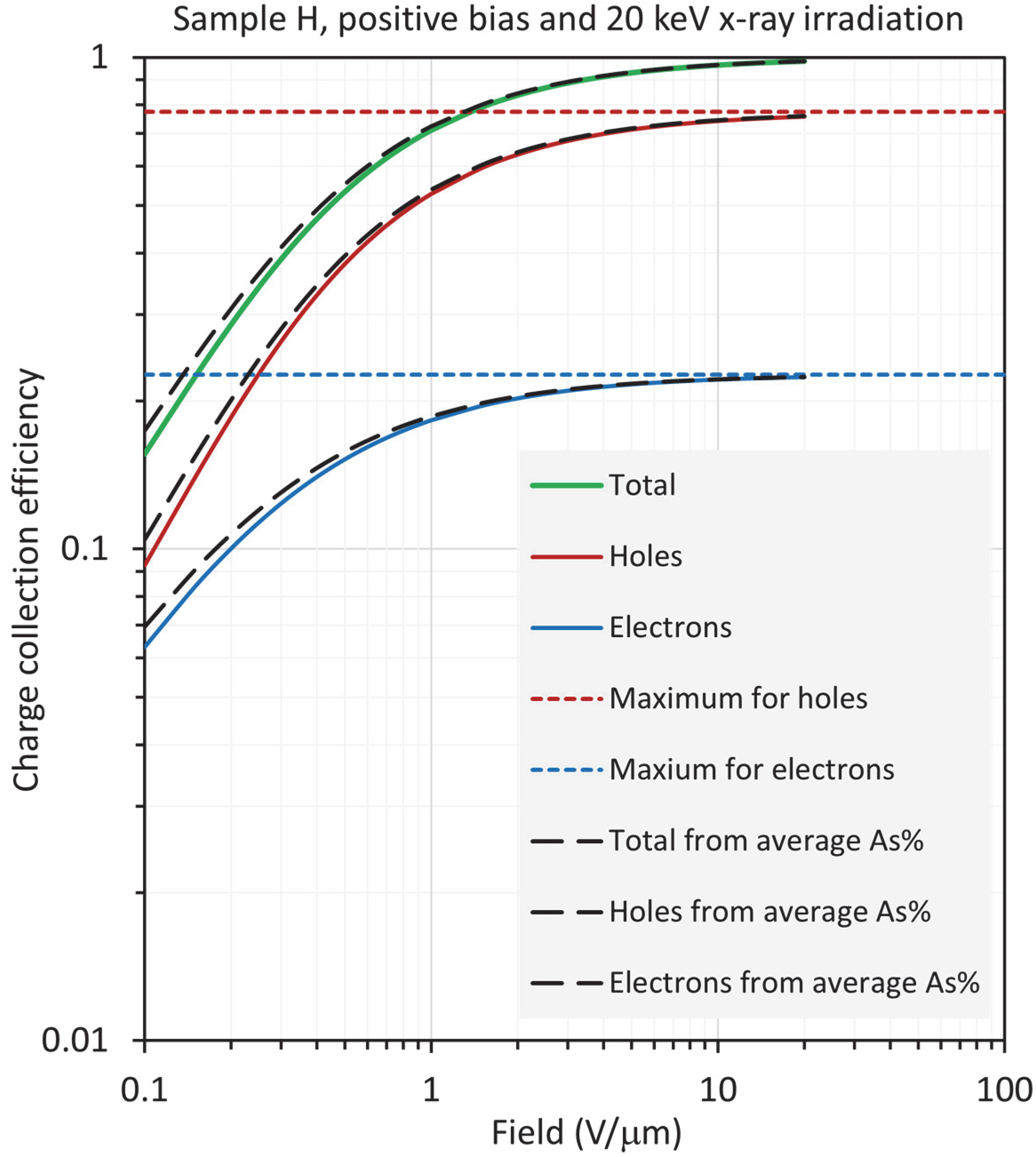 Sensors 22 07128 g008