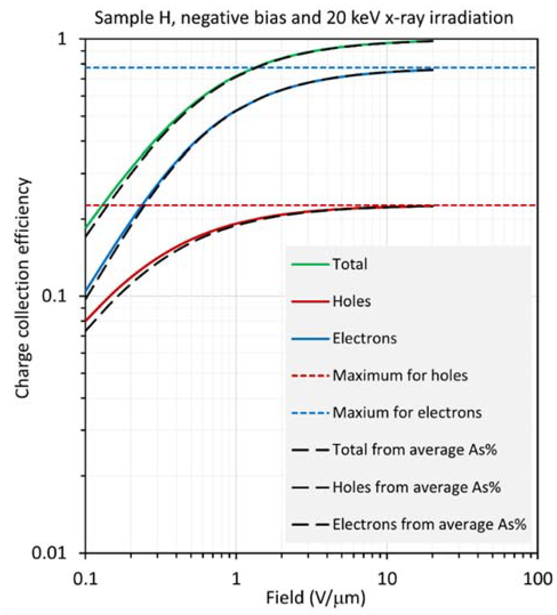 Sensors 22 07128 g009
