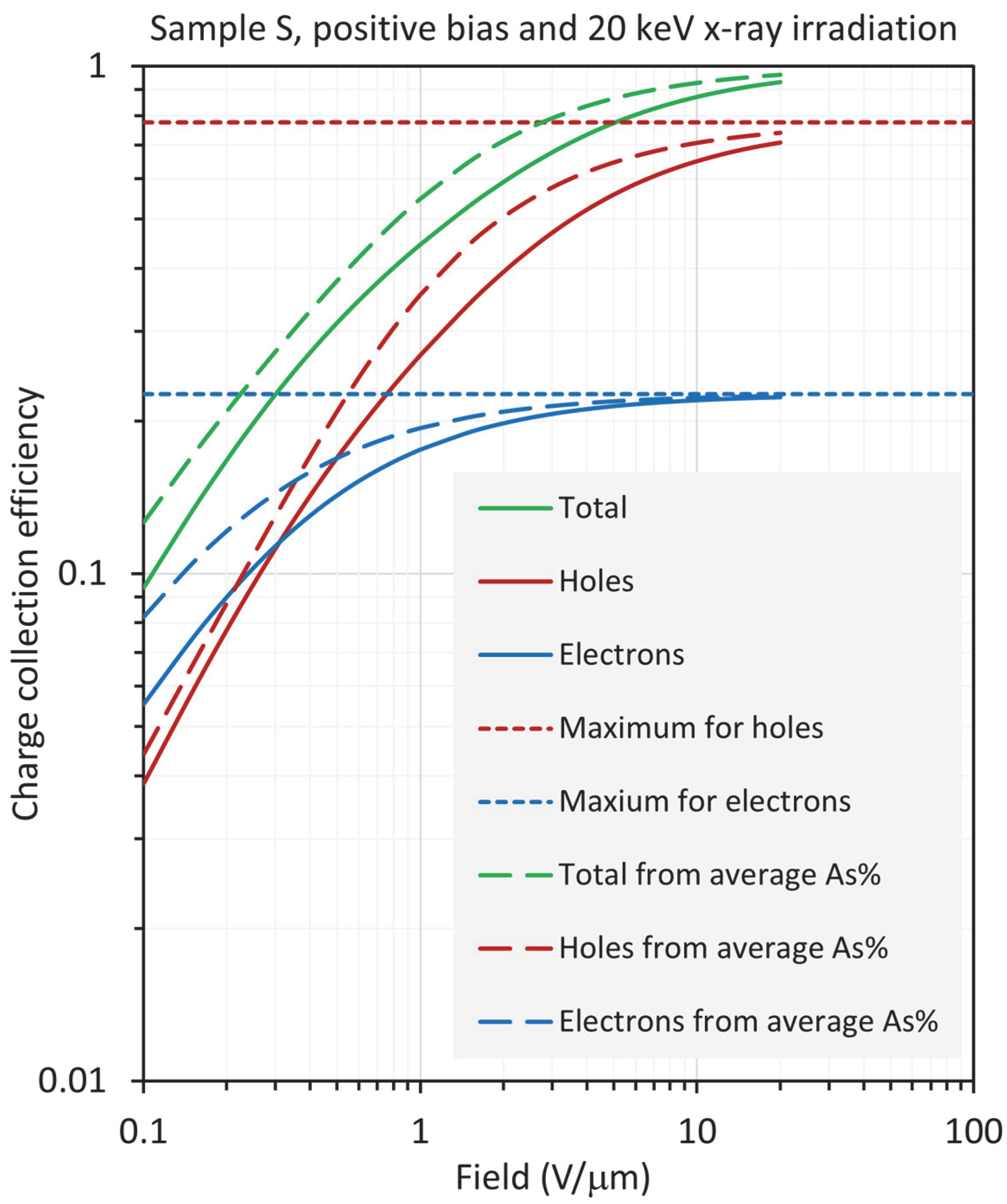 Sensors 22 07128 g010