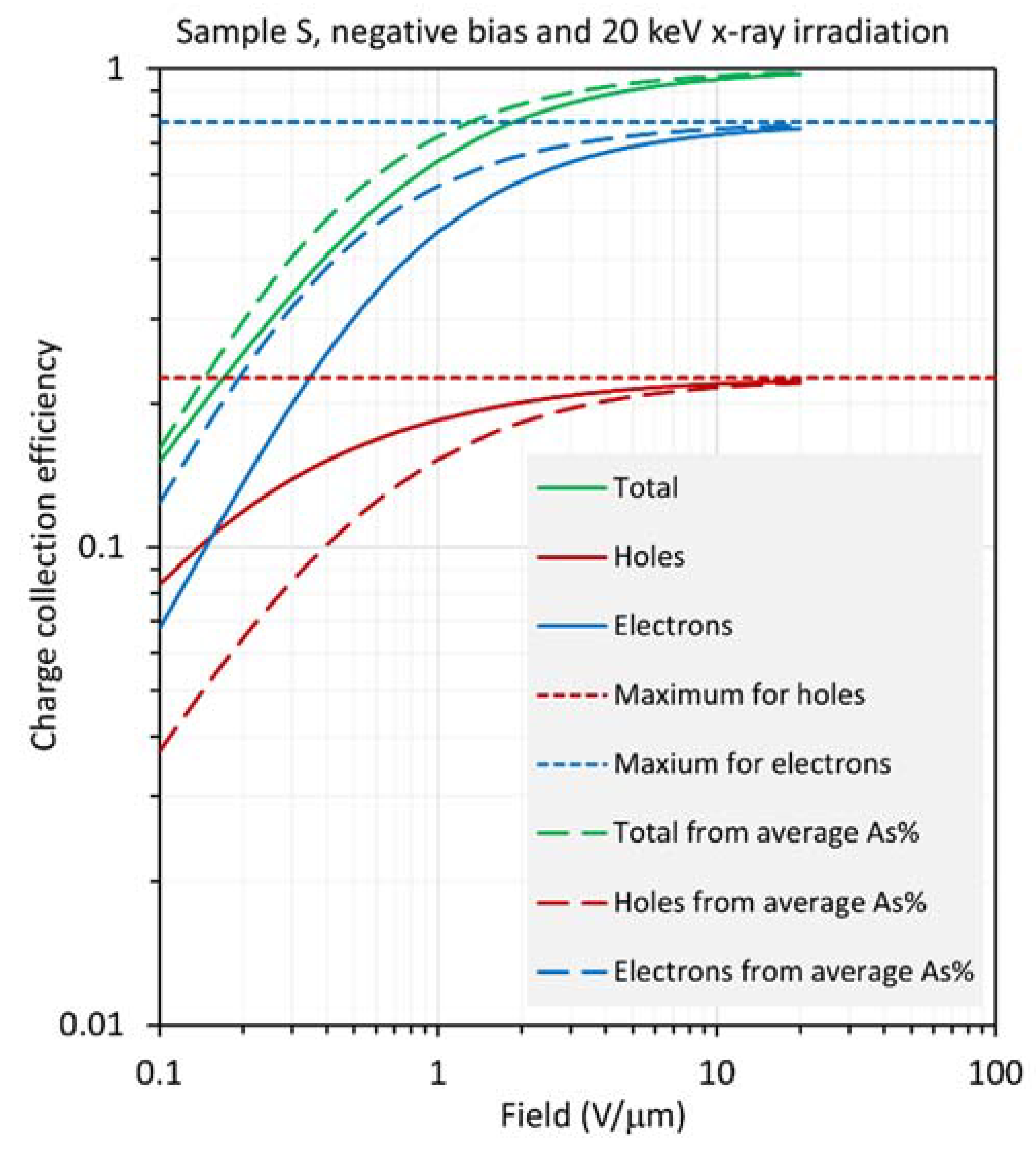 Sensors 22 07128 g011