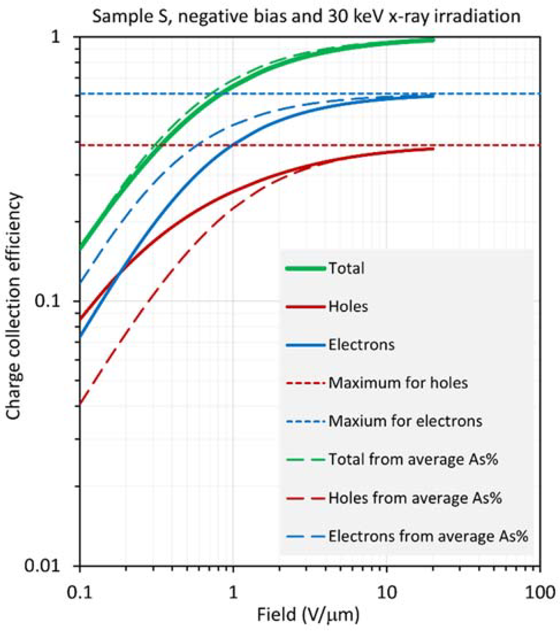 Sensors 22 07128 g013
