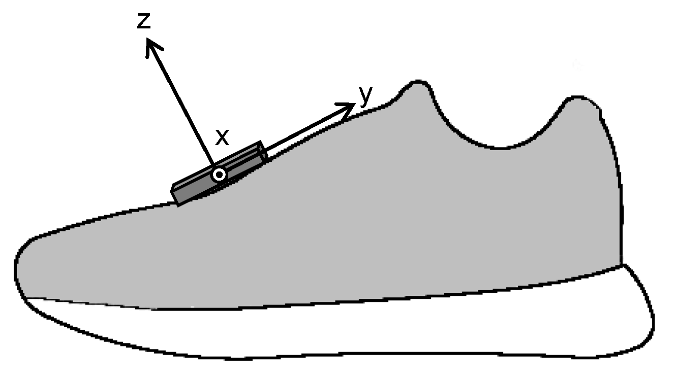 Sensors 22 07129 g001