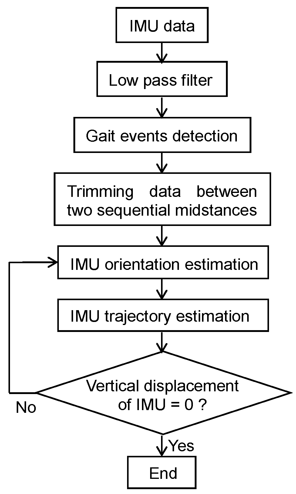 Sensors 22 07129 g004