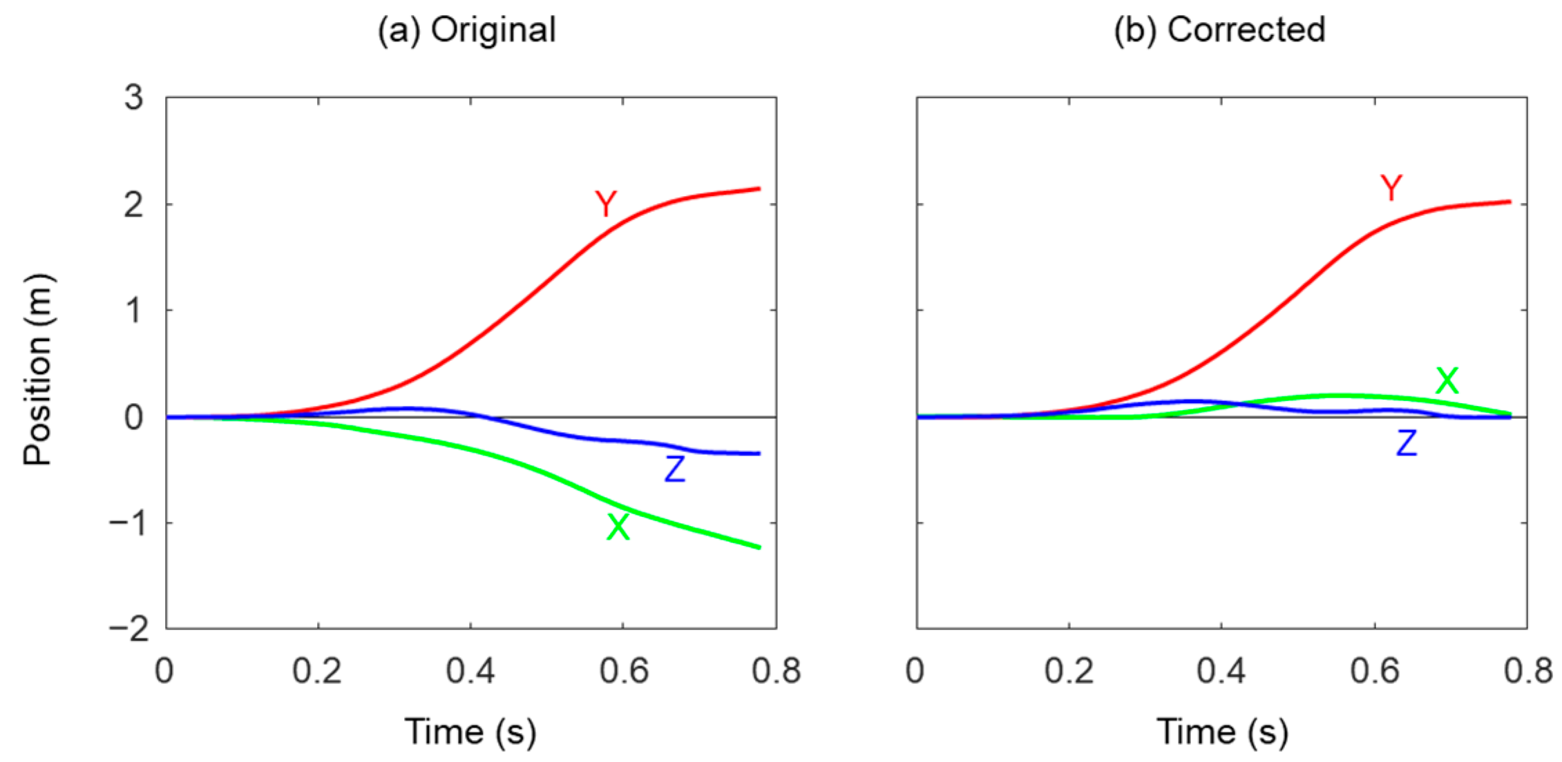 Sensors 22 07129 g005