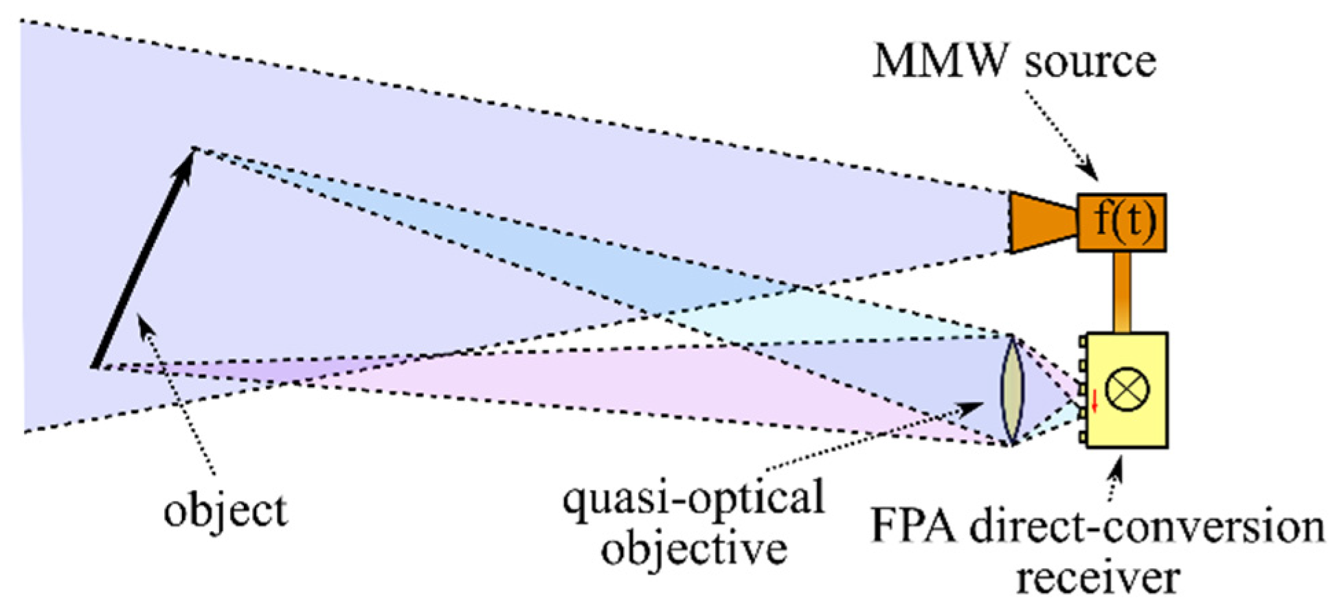 Sensors 22 07132 g001