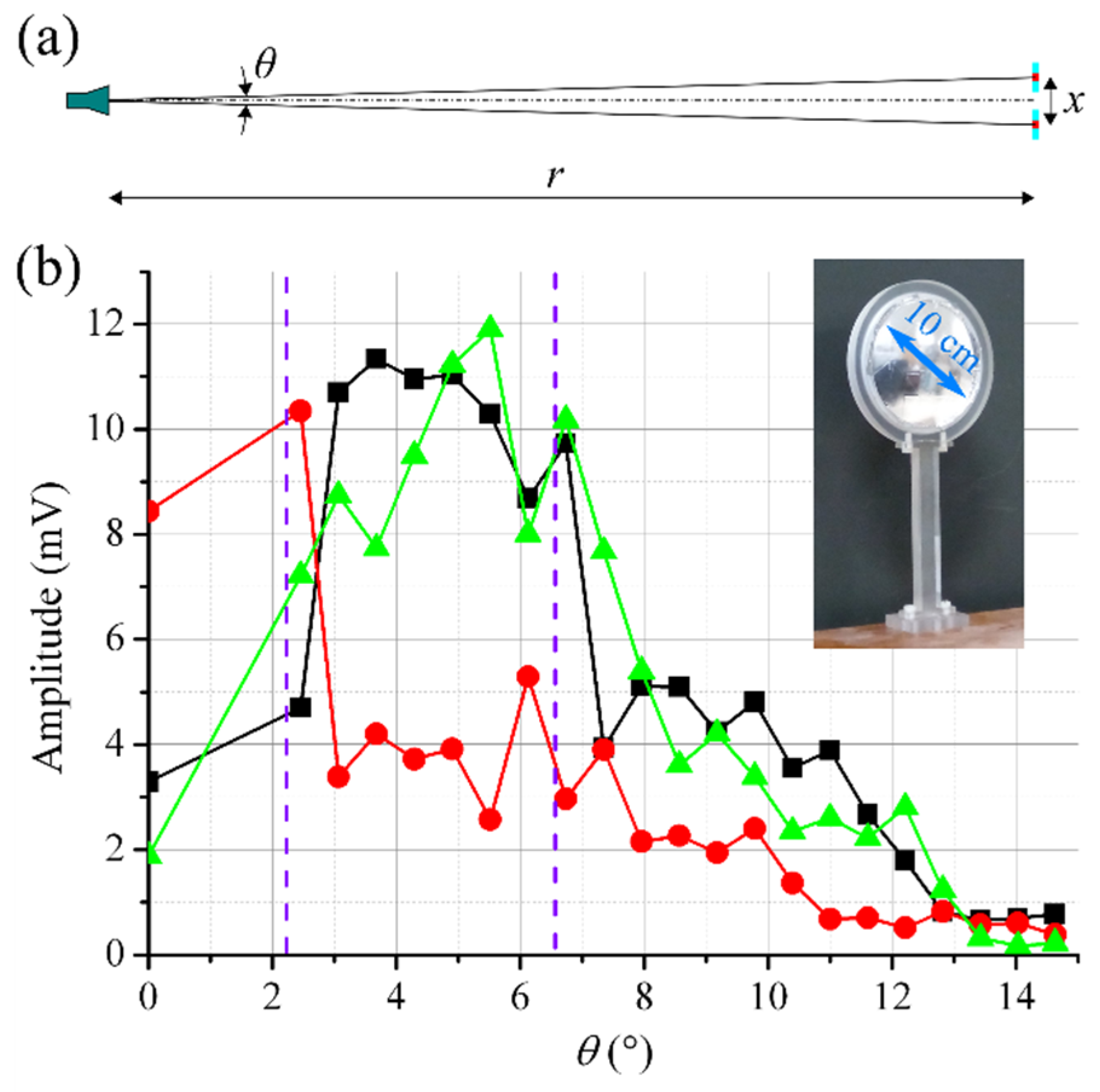 Sensors 22 07132 g004