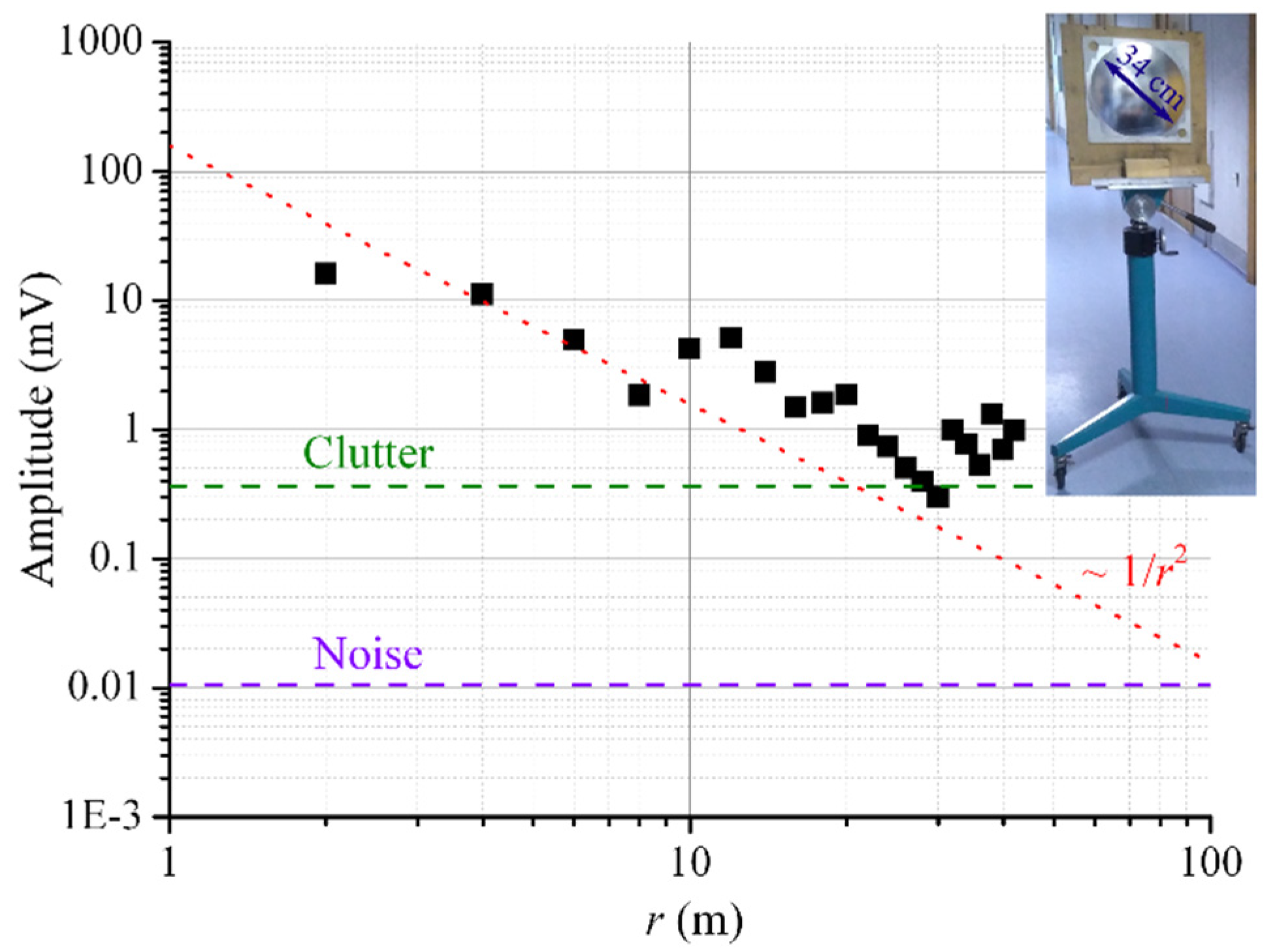 Sensors 22 07132 g005