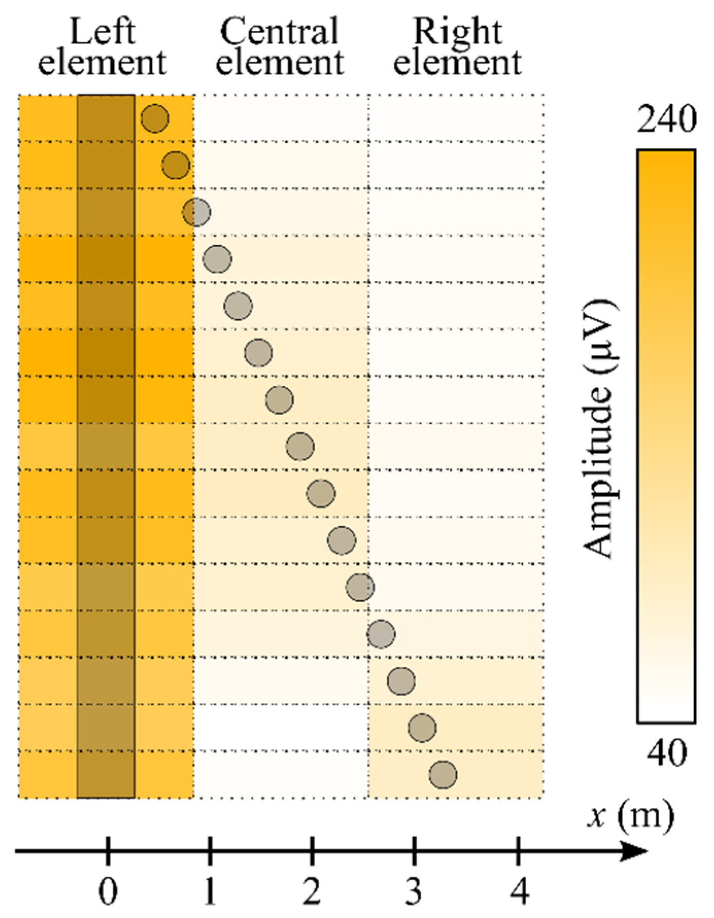 Sensors 22 07132 g007