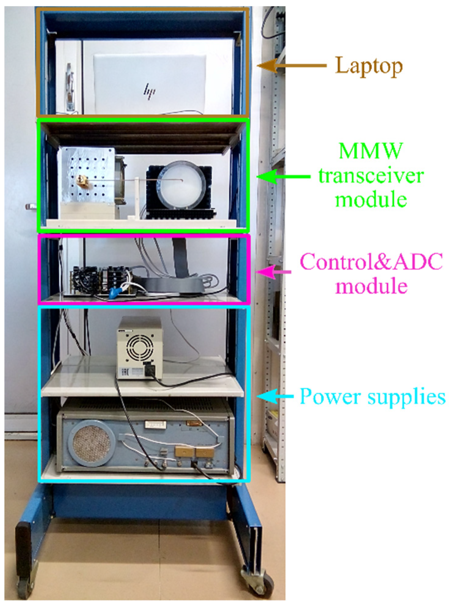 Sensors 22 07132 g008