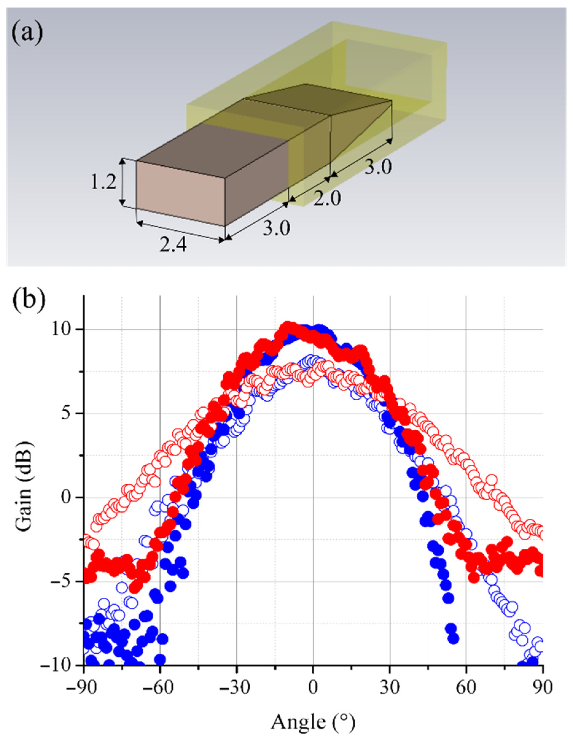 Sensors 22 07132 g010