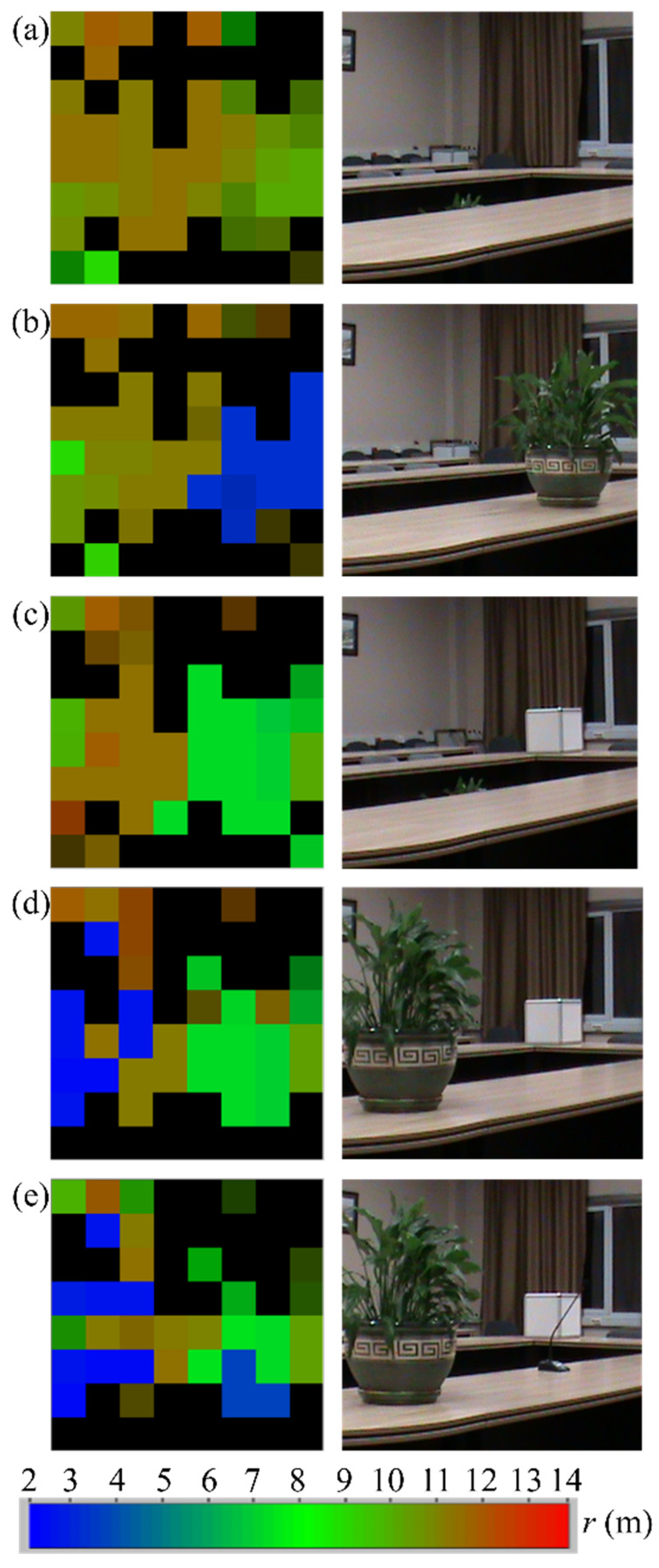 Sensors 22 07132 g013